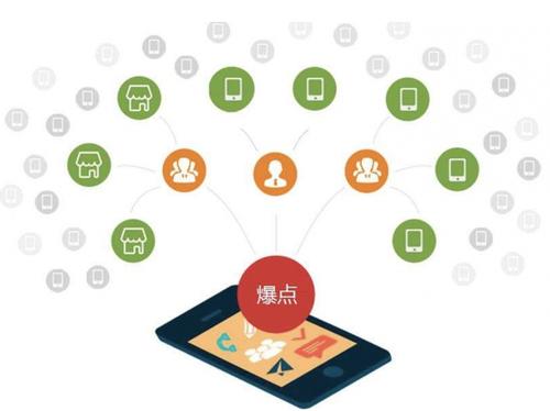 大英为什么越来越多的企业通过软文营销来引流